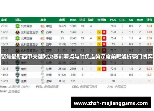 聚焦最新西甲关键对决赛前看点与胜负走势深度前瞻解析豪门博弈 聚焦最新西甲关键对决赛前看点与胜负走势深度前瞻解析豪门博弈