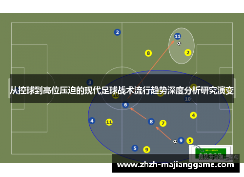 从控球到高位压迫的现代足球战术流行趋势深度分析研究演变 从控球到高位压迫的现代足球战术流行趋势深度分析研究演变