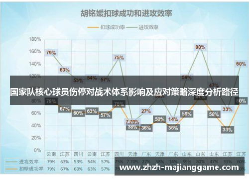 国家队核心球员伤停对战术体系影响及应对策略深度分析路径 国家队核心球员伤停对战术体系影响及应对策略深度分析路径