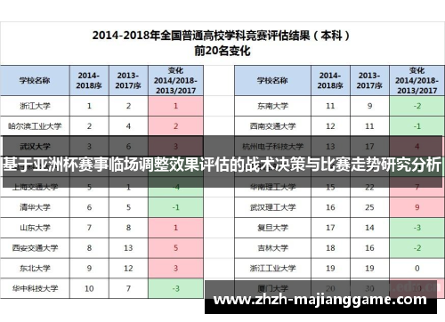 基于亚洲杯赛事临场调整效果评估的战术决策与比赛走势研究分析 基于亚洲杯赛事临场调整效果评估的战术决策与比赛走势研究分析